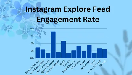 Instagram explore page engagement rate