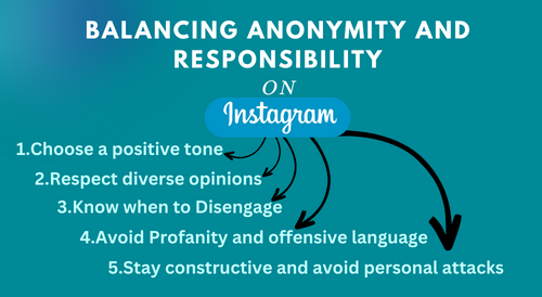 Balancing Anonymity and Responsibility
