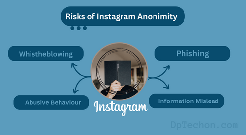 Risks-of-Instagram-Anonimity