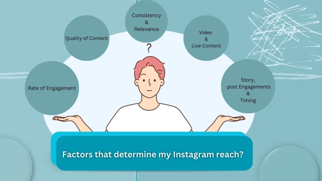 Factors that determine my Instagram reach? 