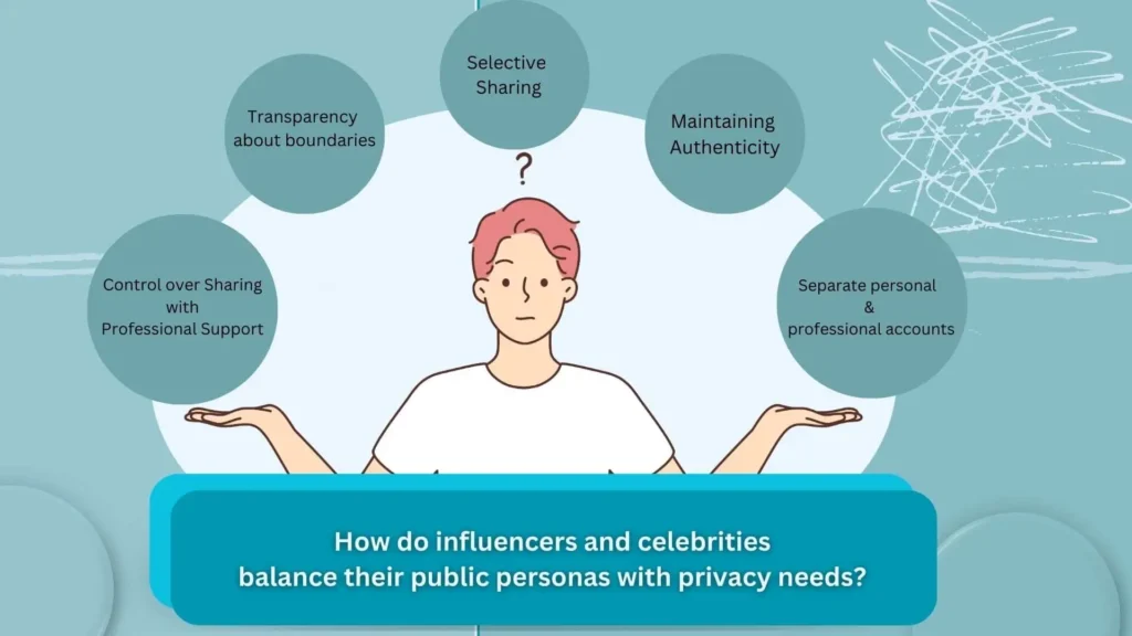 How do influencers and celebrities balance their public personas with the need for privacy and anonymity on Instagram?