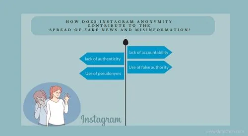 How does anonymity on Instagram impact the spread of fake news and misinformation?