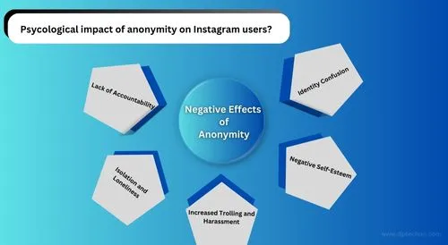 negative effects of anonymity on Instagram