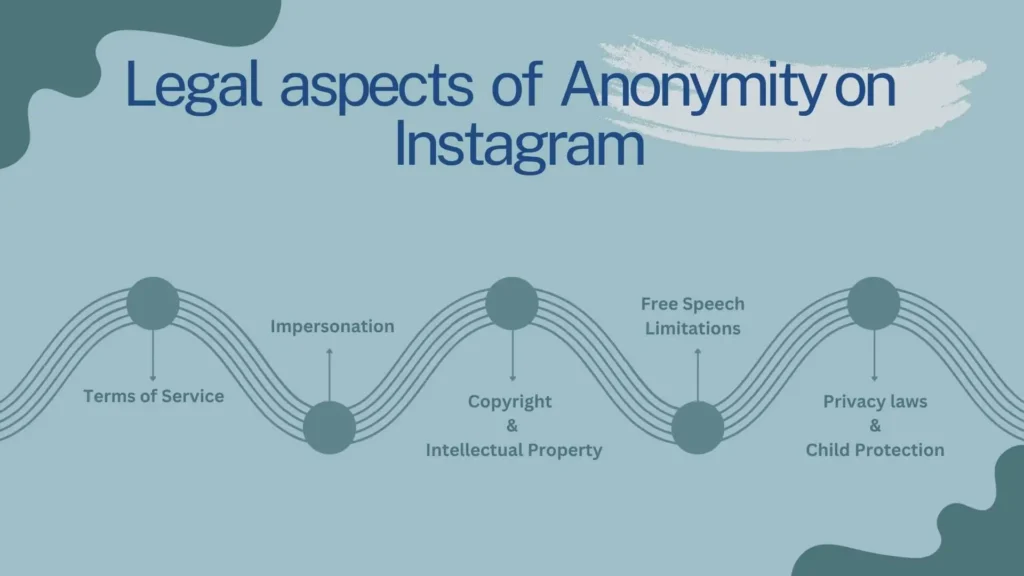 What are the legal aspects of anonymity on social media platforms like Instagram?