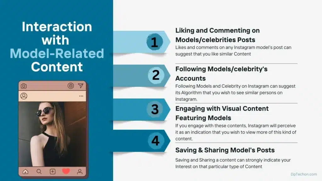 Interaction with Content Related to Instagram Models