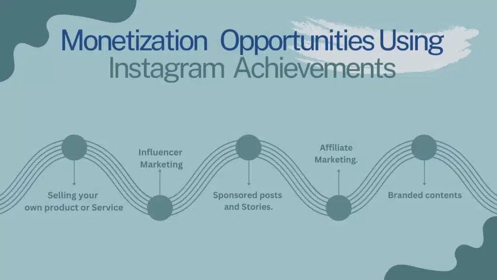 Monetization Opportunities Using Instagram Achievements